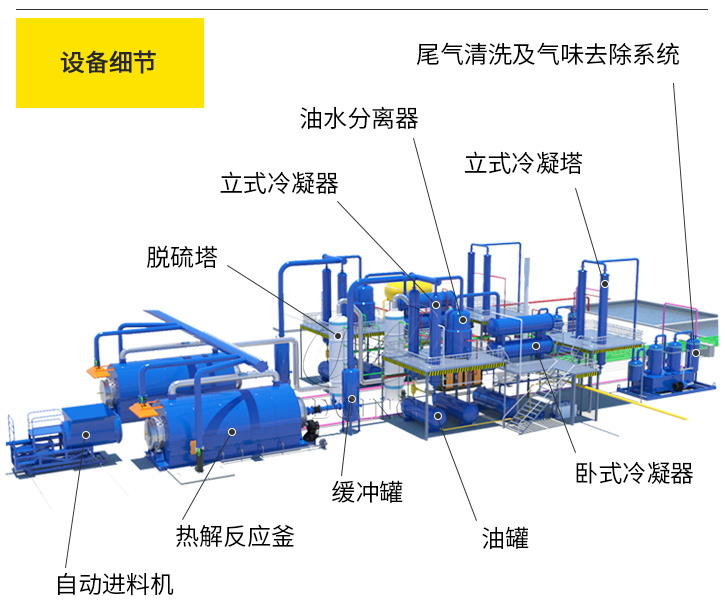 连续式废轮胎裂解炼油